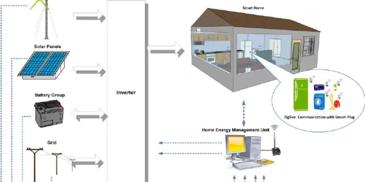 What is a Home Energy Audit?