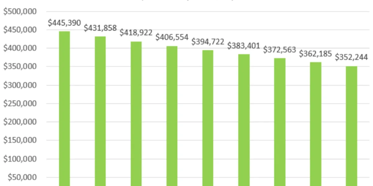 Are First Time Home Buyers In BC Struggling To Buy A Home?
