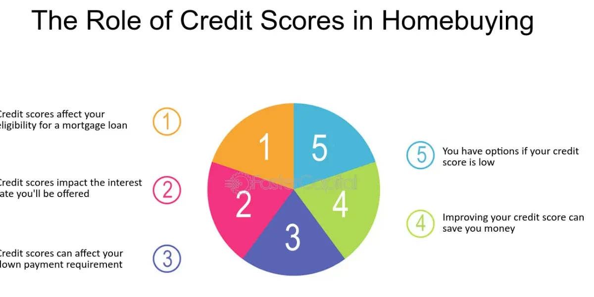 Are First Time Home Buyers In BC Struggling To Buy A Home?