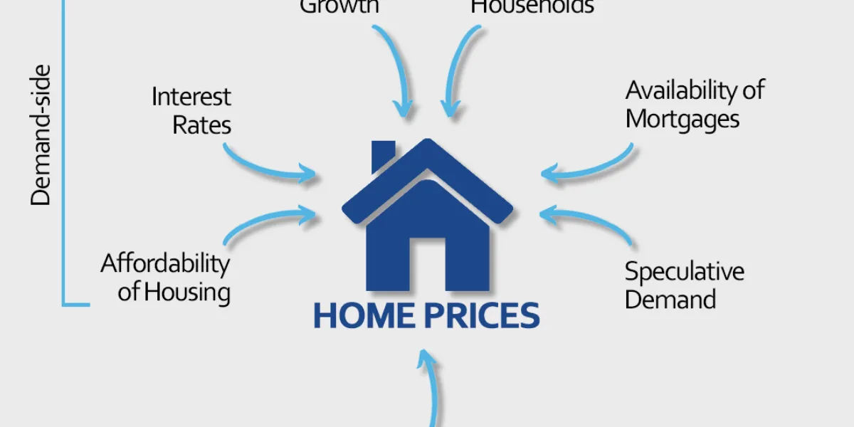 Most Affordable Major Ontario Real Estate Markets