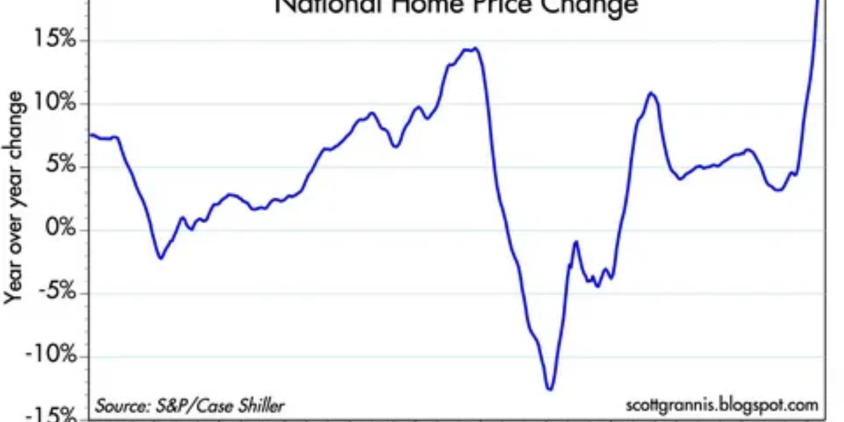Toronto Housing Market: Plunging Listings Drive Prices Higher